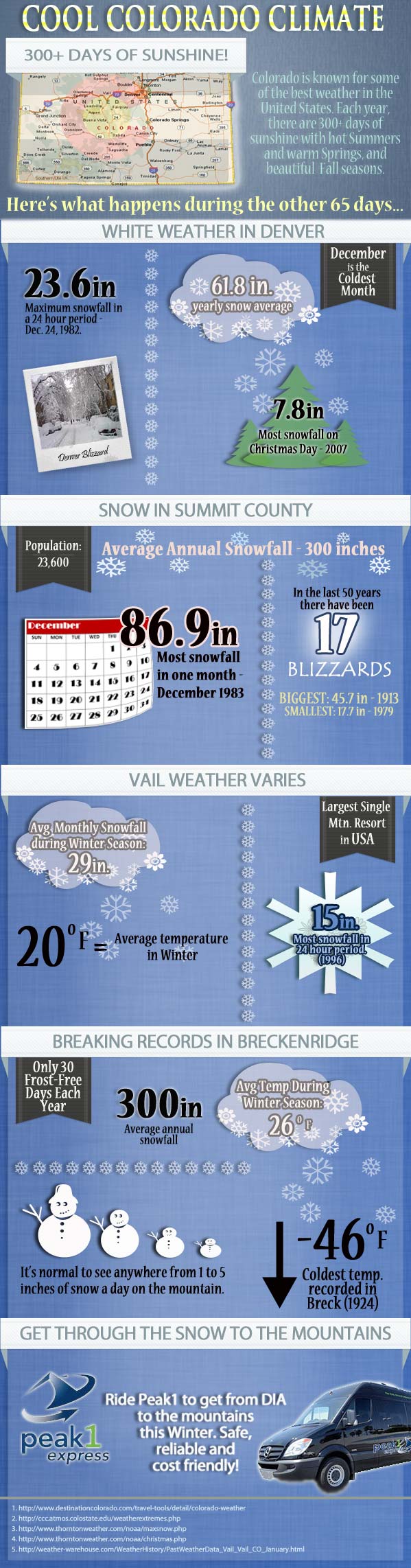 Colorado Weather Infographic